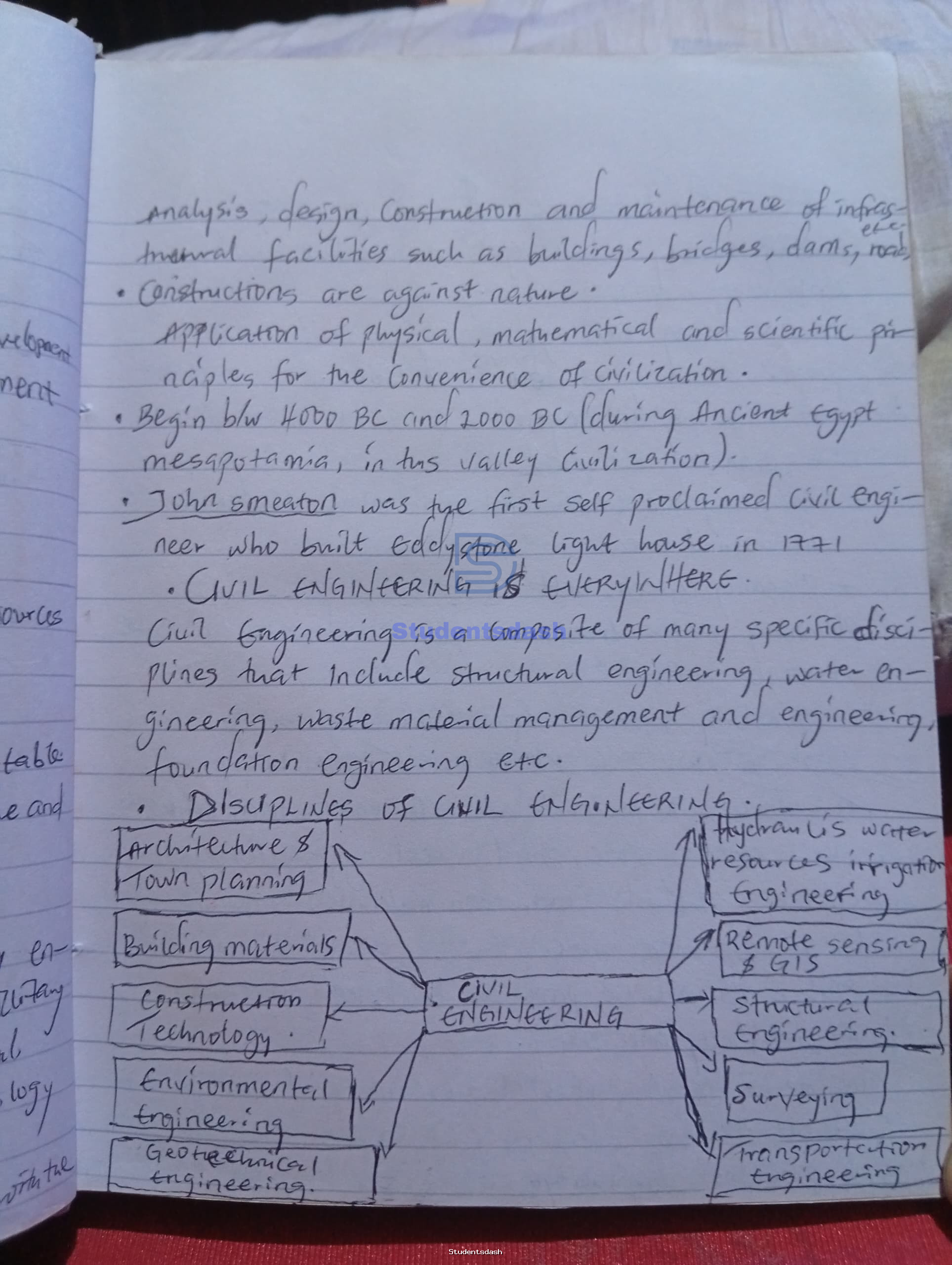 Material Page