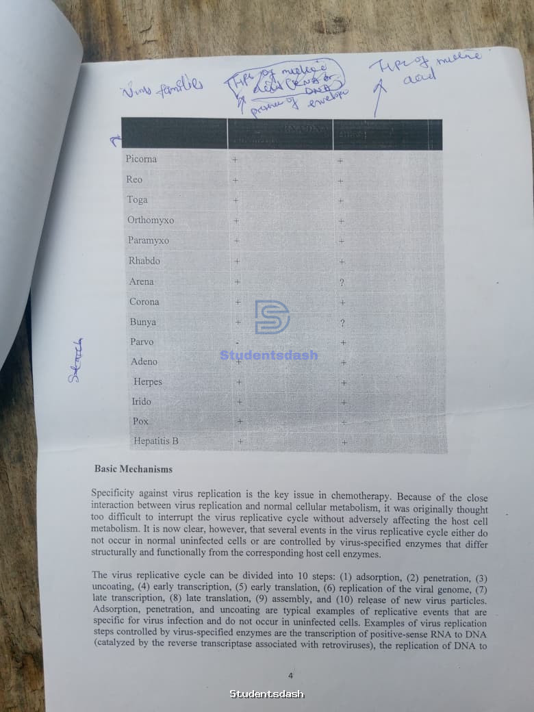Material Page