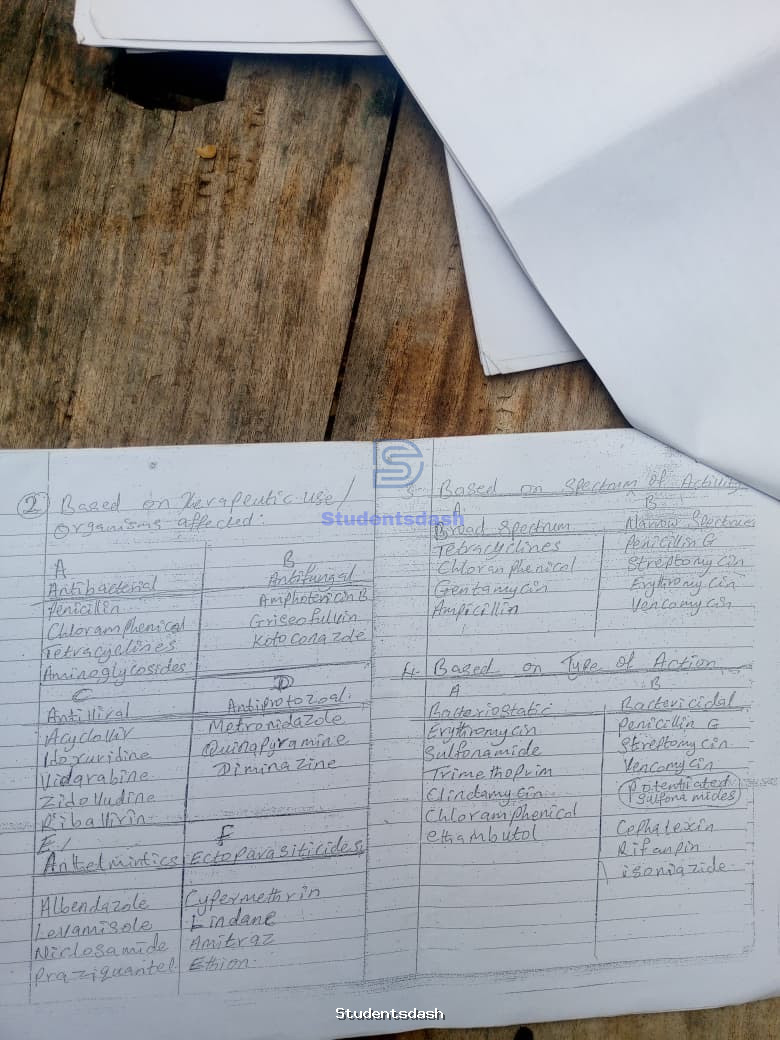 Material Page